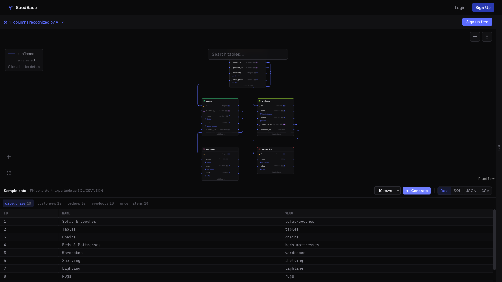Realistic, foreign-key-consistent Symfony test data generated from a Doctrine schema in SeedBase